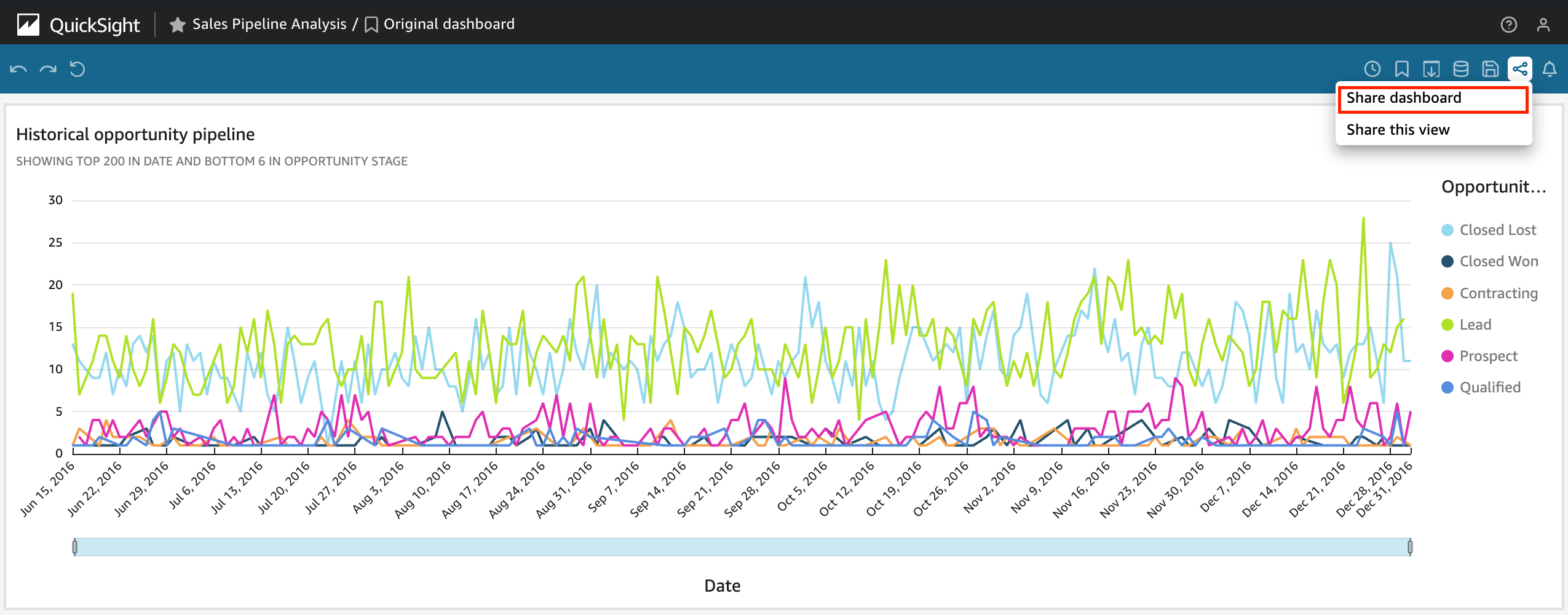 Share Amazon QuickSight dashboard