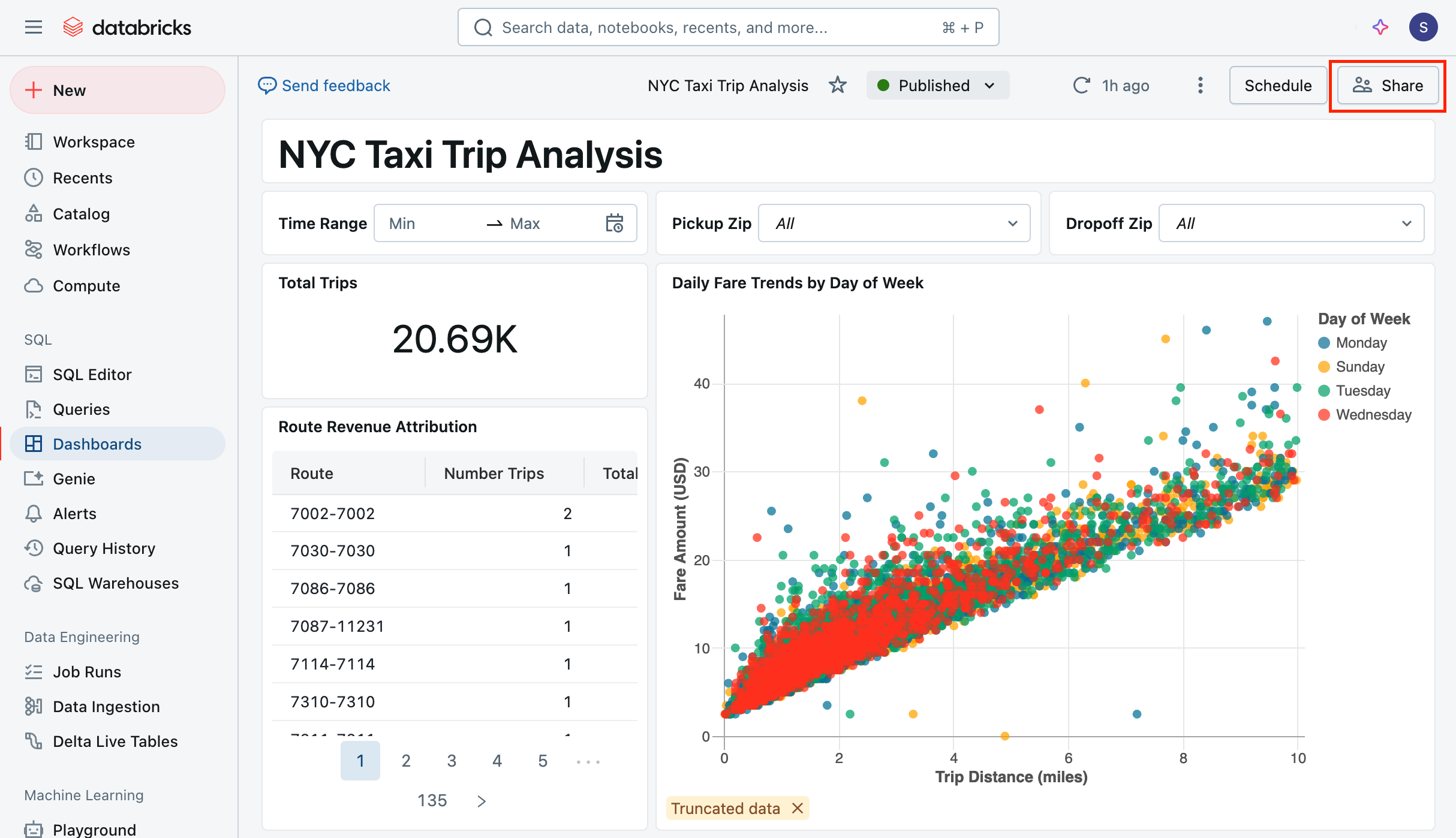 Share Databricks dashboard