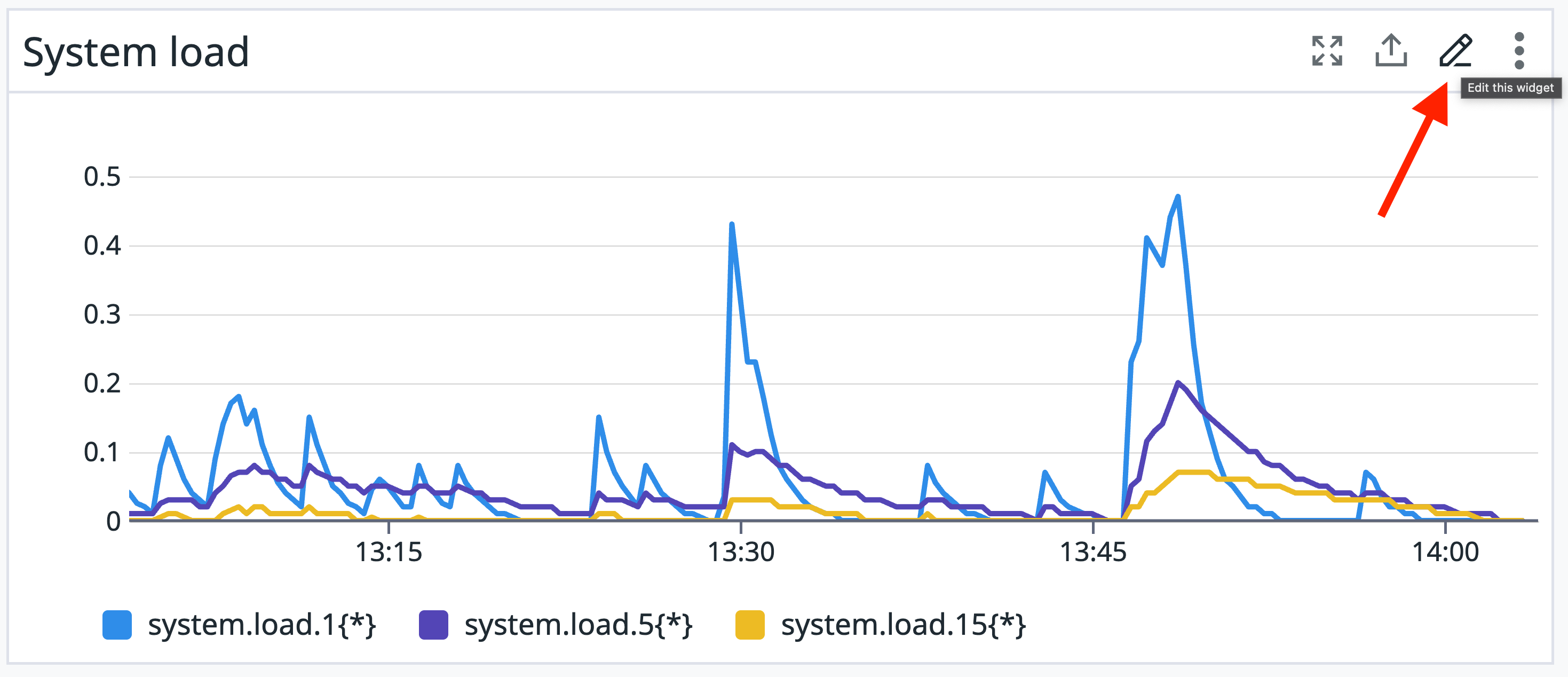 Edit Datadog Graph